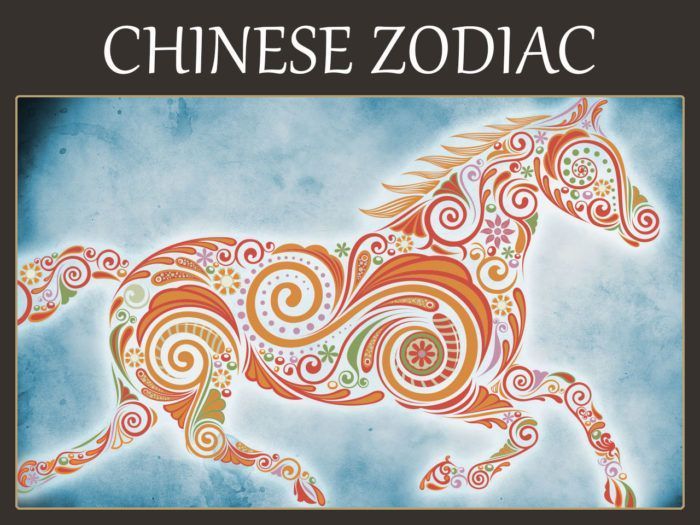 Chinese Zodiac Signs 1280x960