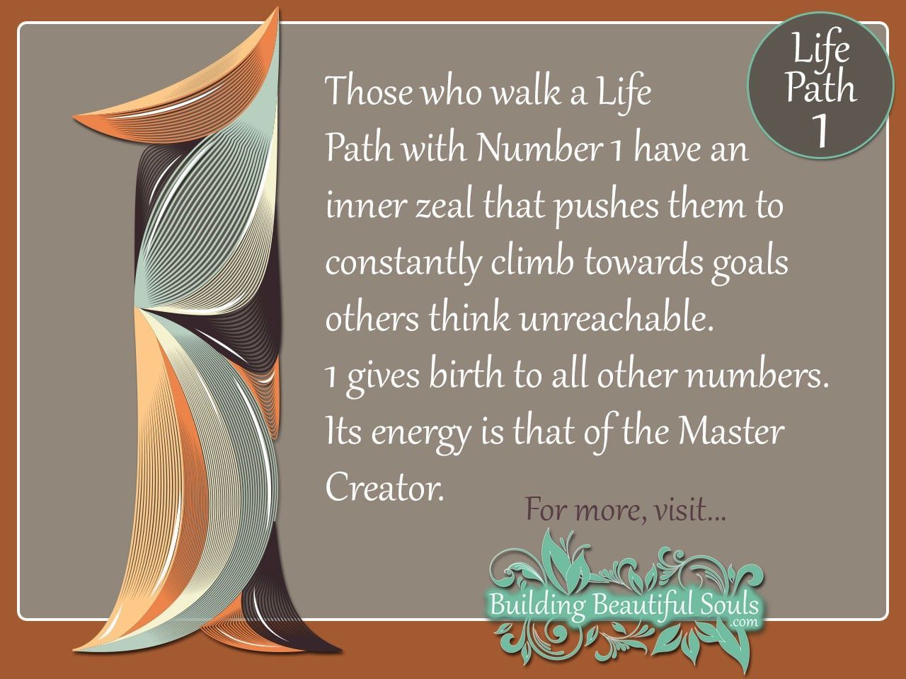 Numerology Number Chart Meaning