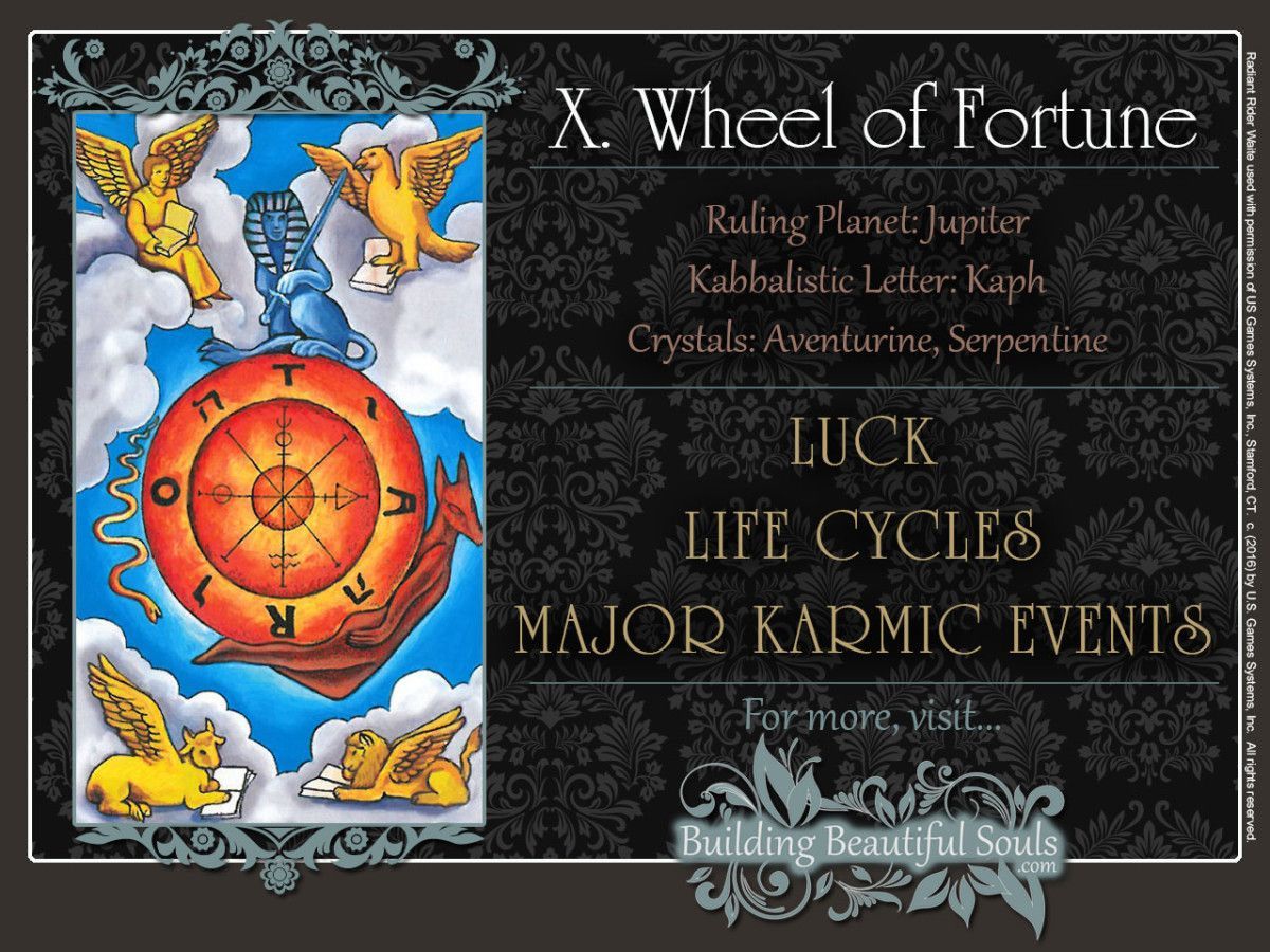 The Wheel of Fortune Tarot Card Meanings Rider Waite Tarot Deck 1280x960