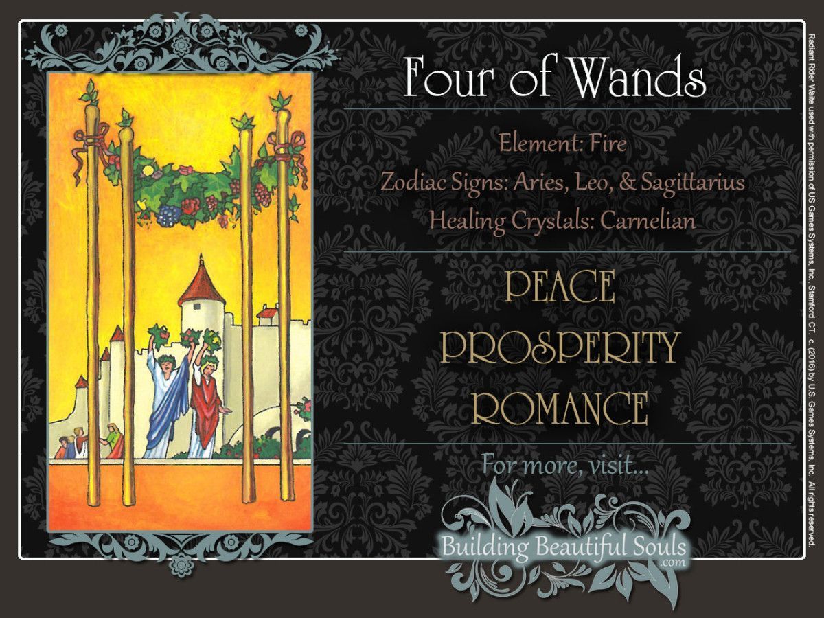 Four  of  Wands  Tarot  Card  Meanings  Rider  Waite  Tarot  Deck