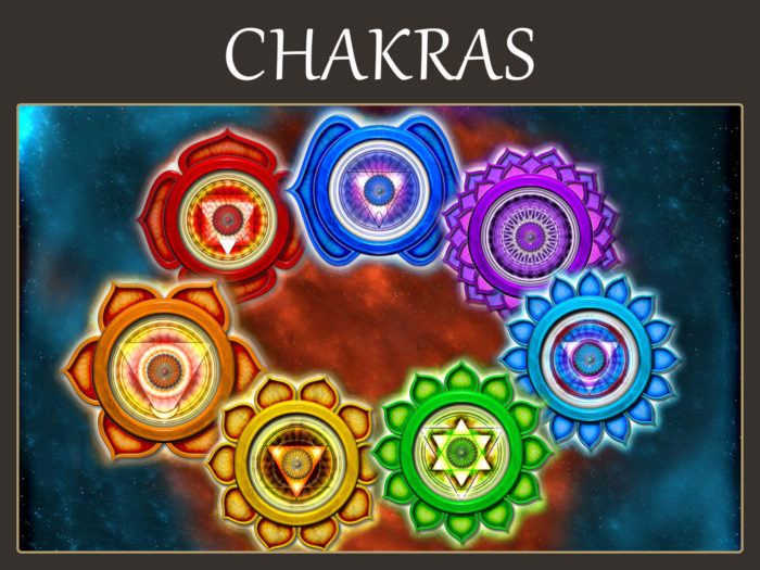 Chakras Symbolism Meanings 1280x960