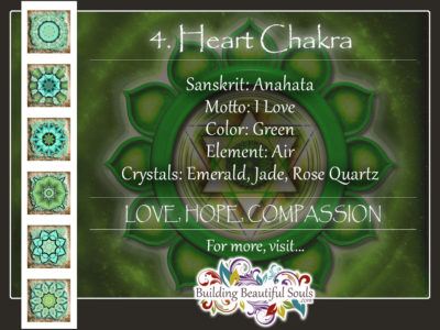 Heart Chakra Anahata 4th Green Chakra 1280x960