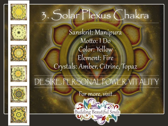 Solar Plexus Chakra, Manipura, 3rd Yellow Chakra Meaning 1280x960