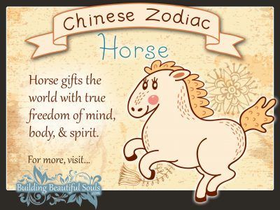 Year of the Horse in Chinese Zodiac for Kids 1280x960