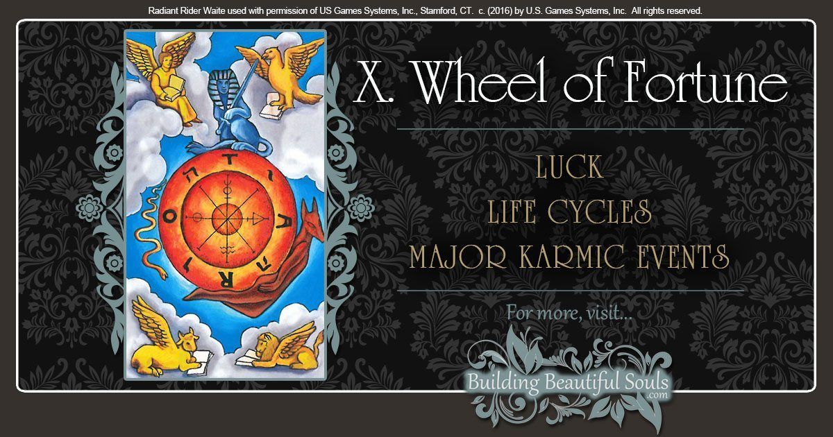 The Wheel of Fortune Tarot Card Meanings 1200x630